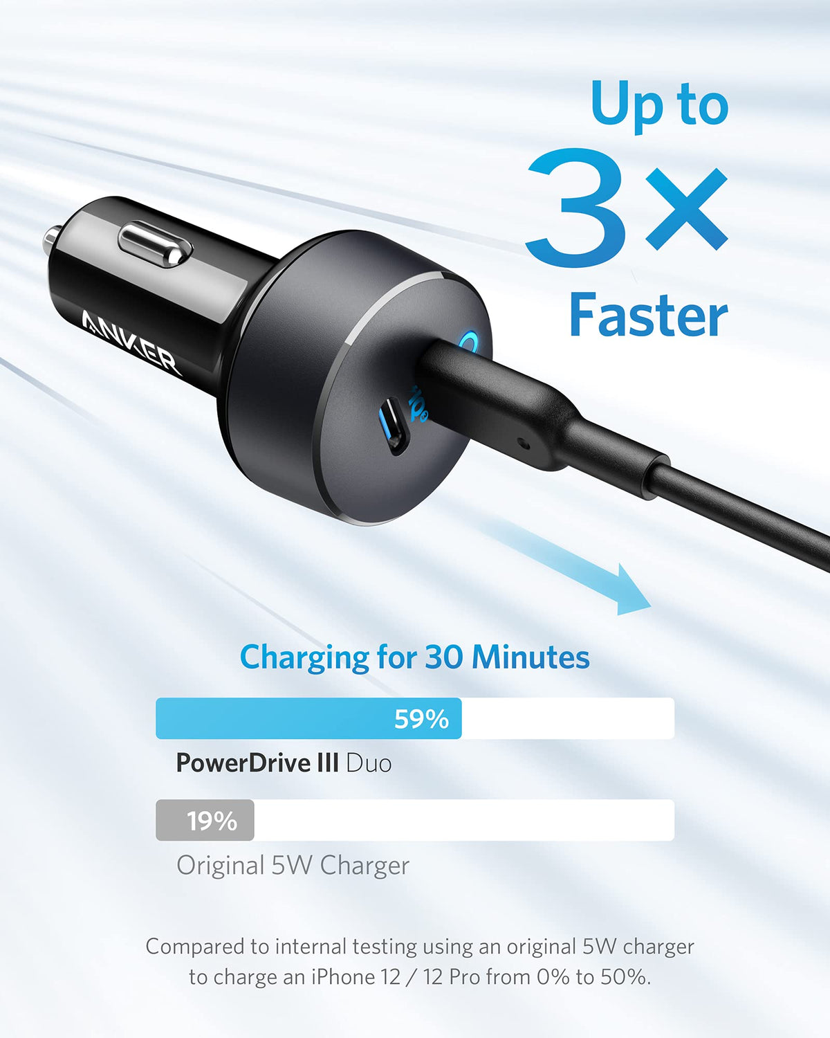 Anker <b>PowerDrive III</b> Duo USB-C Car Charger - MERGE.DAY.1.FREESTYLE