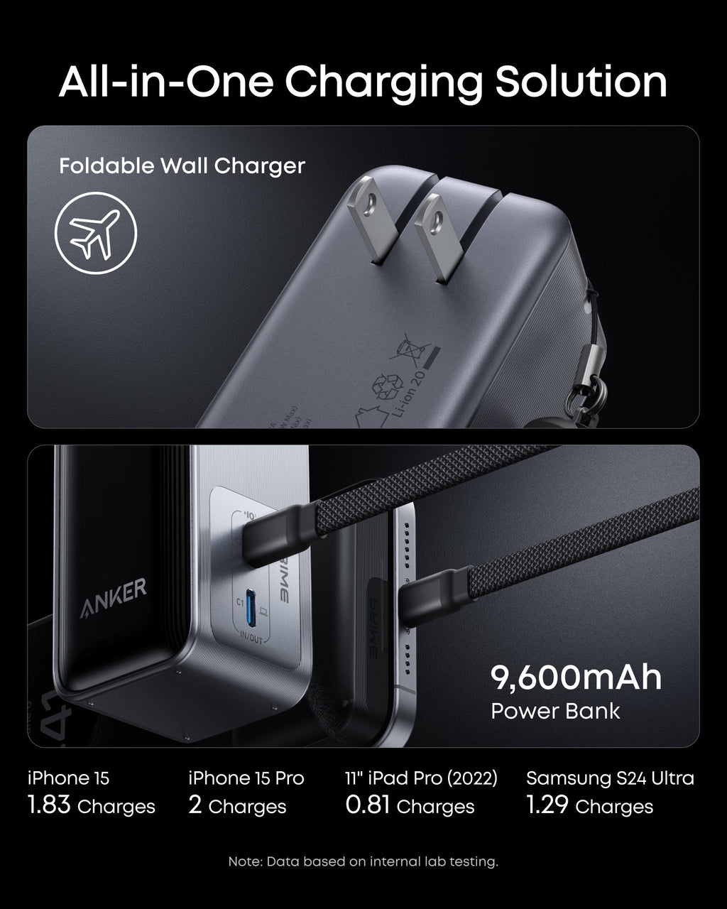 Anker Prime Power Bank (9.6K, 65W, Fusion) - MERGE.DAY.1.FREESTYLE