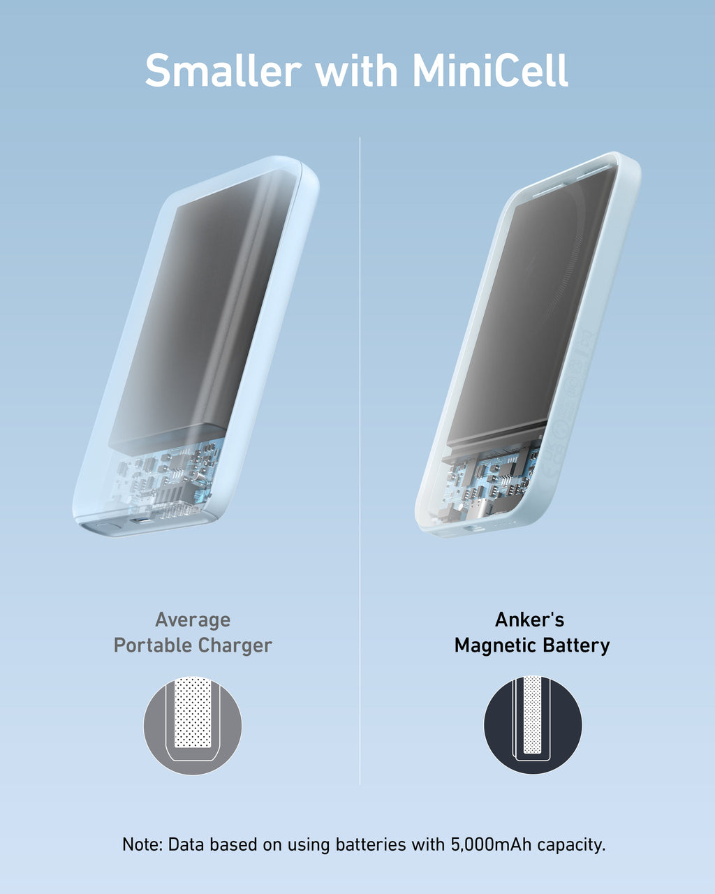 Anker <b>621</b> Magnetic Battery (MagGo) - MERGE.DAY.1.FREESTYLE