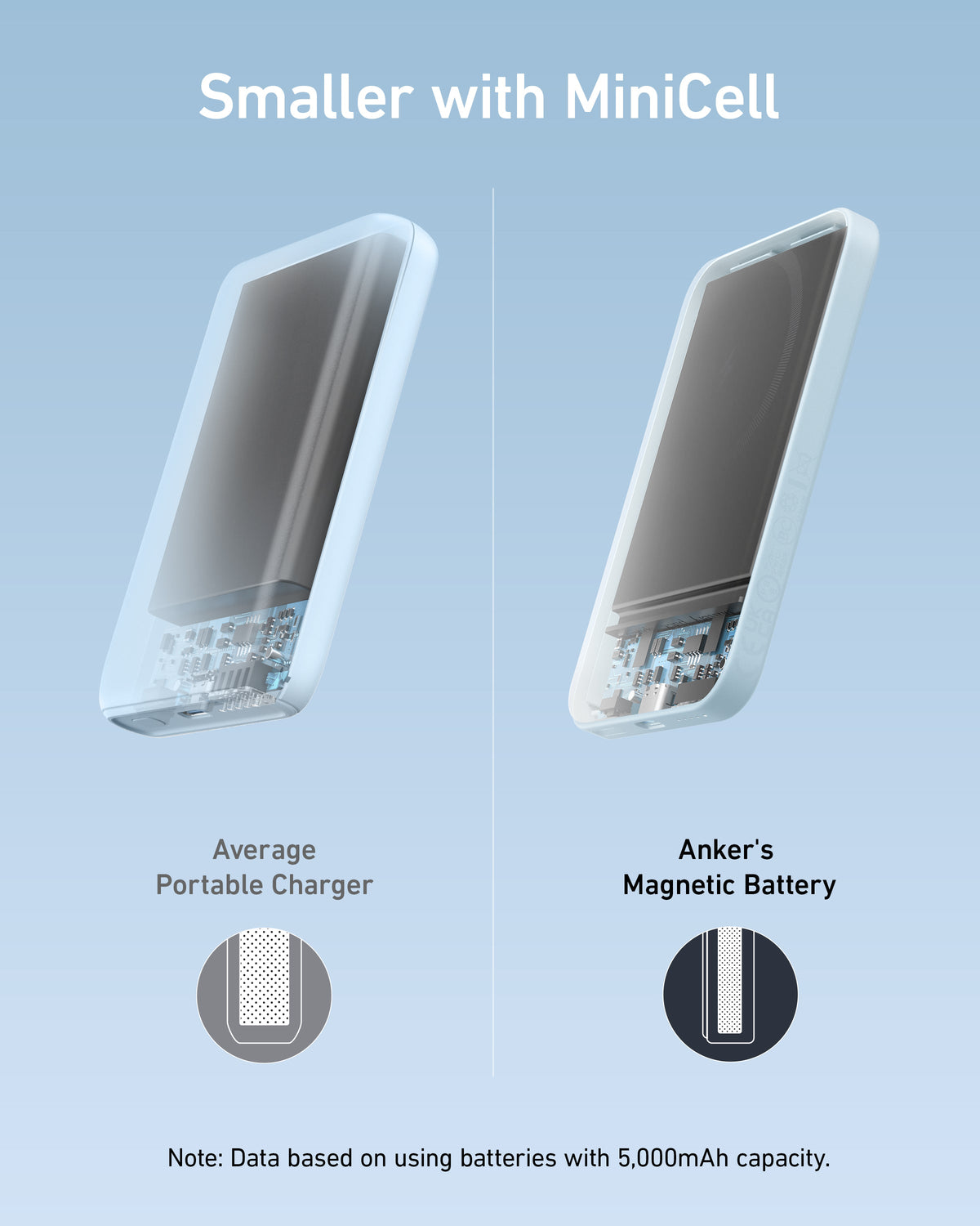 Anker <b>621</b> Magnetic Battery (MagGo) - MERGE.DAY.1.FREESTYLE