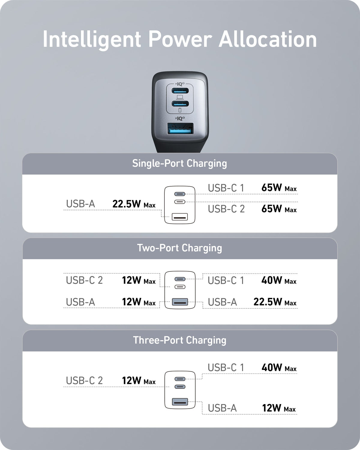 Anker <b>735</b> Charger (Nano II 65W) (2-Pack) - MERGE.DAY.1.FREESTYLE