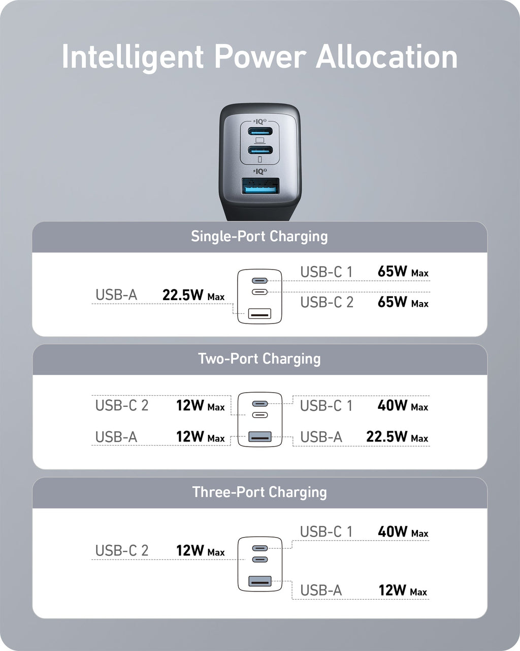 Anker <b>735</b> Charger (Nano II 65W) - MERGE.DAY.1.FREESTYLE
