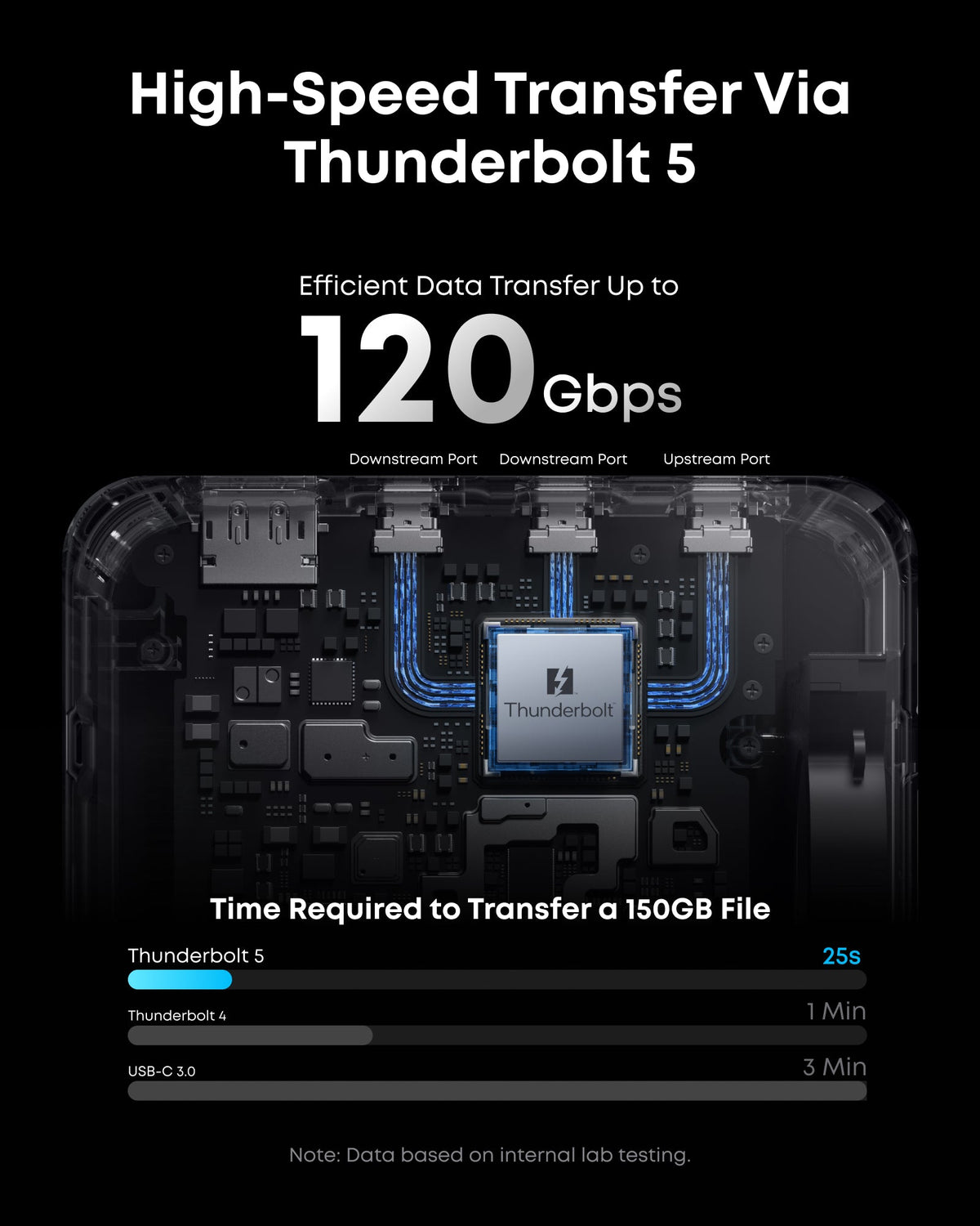 Anker Prime TB5 Docking Station (14-in-1, 8K, Thunderbolt 5 ) - MERGE.DAY.1.FREESTYLE