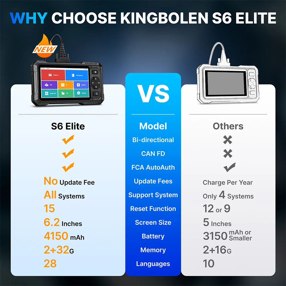 USA EU Warehouse Kingbolen S6 Elite Full System OBD2 Scanner Bi-directional Scan Tool Lifetime Free