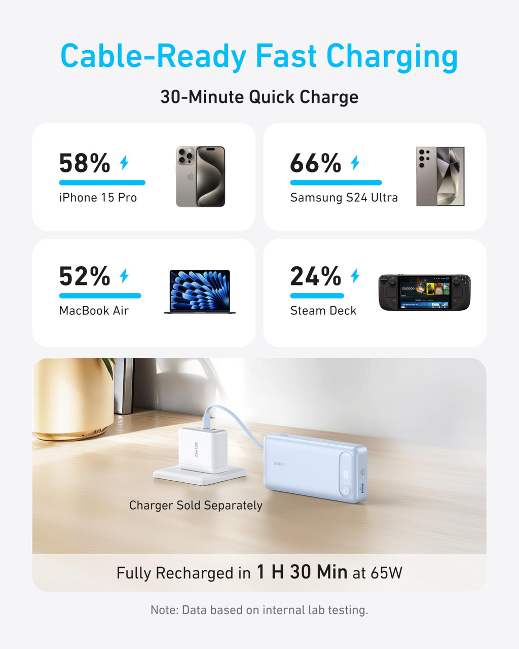 Anker Power Bank (20K, 87W, Built-In USB-C Cable) - MERGE.DAY.1.FREESTYLE