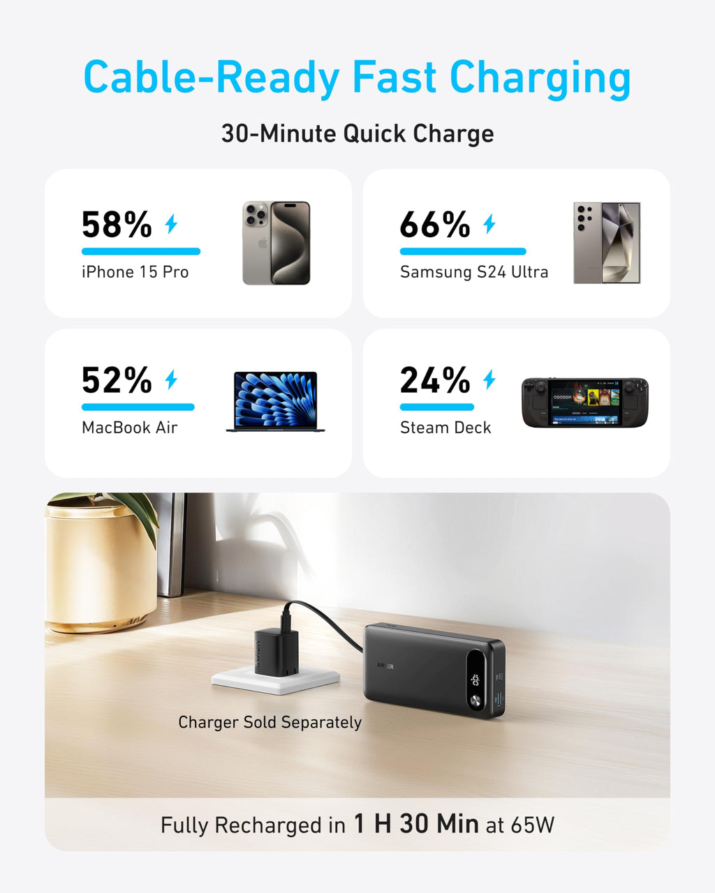 Anker Power Bank (20K, 87W, Built-In USB-C Cable) - MERGE.DAY.1.FREESTYLE
